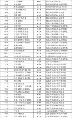 营业税改增值税行业明细与征收品目对照表