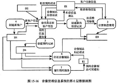 阅读以下说明和图,回答问题1至问题4,将解答填入对应栏内。[说明]某音像制品出租商店