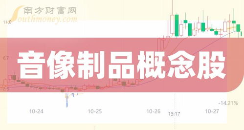 音像制品概念股一季度毛利润前十榜单